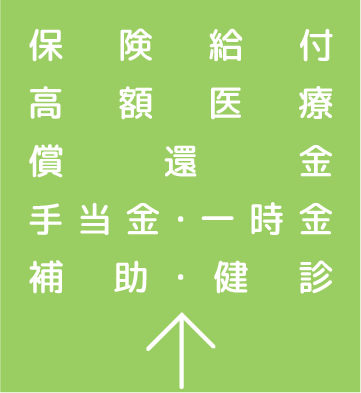 保険給付・高額医療・償還金・手当金・一時金・補助・健診