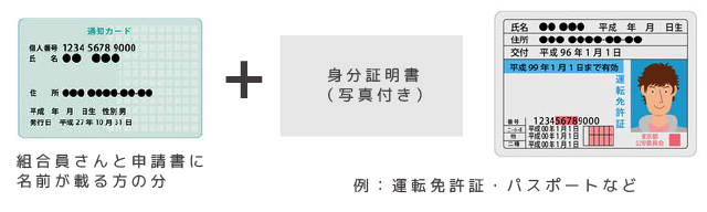 通知カード＋例：運転免許証・パスポートなど