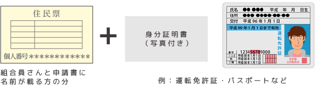 住民票＋例：運転免許証・パスポートなど