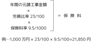 労災保険料の計算式